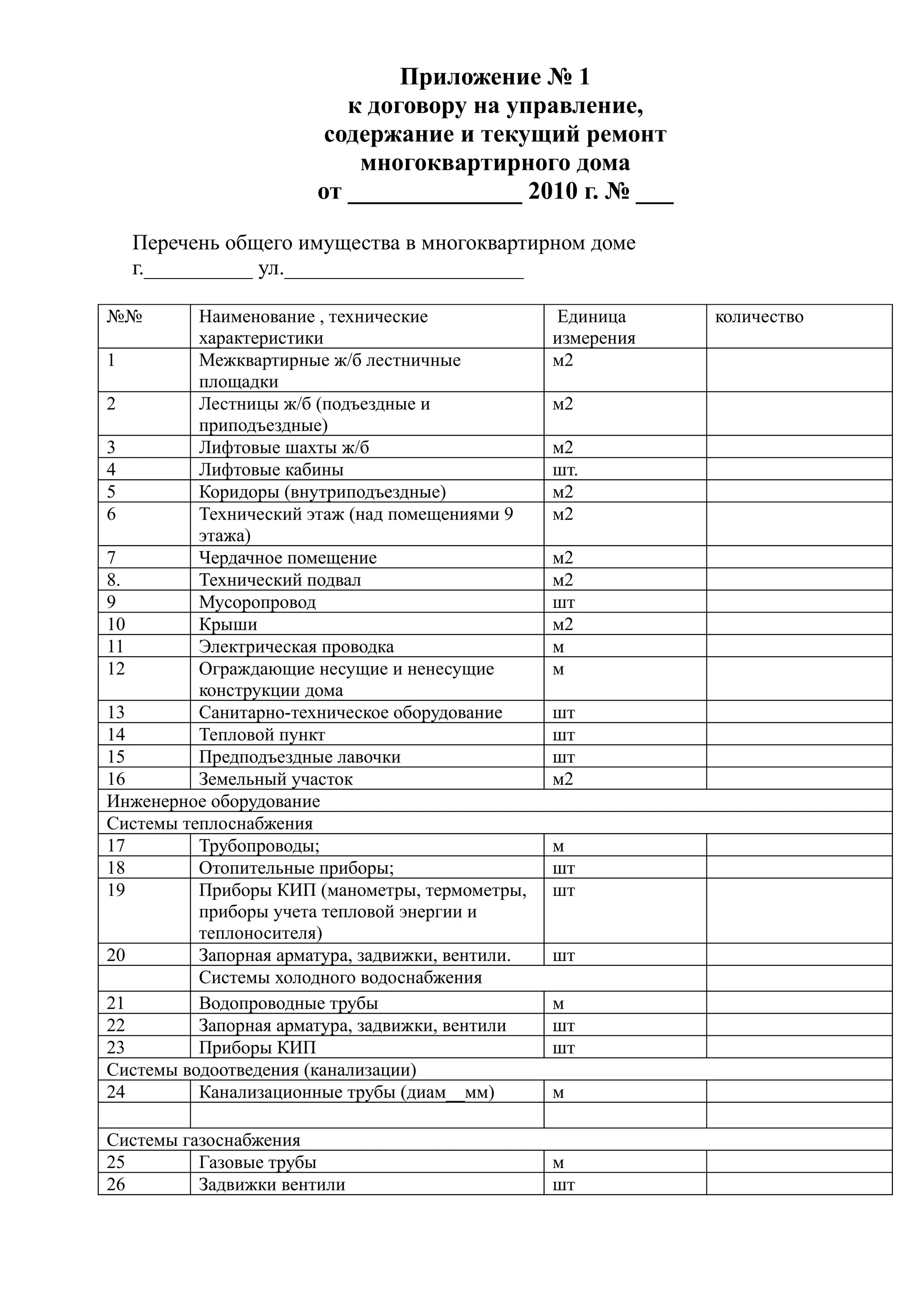 Приложение № 1
                          к договору на управление,
                        содержание и текущий ремонт
                           многоквартирного дома
                       от ______________ 2010 г. № ___

  Перечень общего имущества в многоквартирном доме
  г.__________ ул.______________________

№№        Наименование , технические              Единица     количество
          характеристики                          измерения
1         Межквартирные ж/б лестничные            м2
          площадки
2         Лестницы ж/б (подъездные и              м2
          приподъездные)
3         Лифтовые шахты ж/б                      м2
4         Лифтовые кабины                         шт.
5         Коридоры (внутриподъездные)             м2
6         Технический этаж (над помещениями 9     м2
          этажа)
7         Чердачное помещение                     м2
8.        Технический подвал                      м2
9         Мусоропровод                            шт
10        Крыши                                   м2
11        Электрическая проводка                  м
12        Ограждающие несущие и ненесущие         м
          конструкции дома
13        Санитарно-техническое оборудование      шт
14        Тепловой пункт                          шт
15        Предподъездные лавочки                  шт
16        Земельный участок                       м2
Инженерное оборудование
Системы теплоснабжения
17        Трубопроводы;                           м
18        Отопительные приборы;                   шт
19        Приборы КИП (манометры, термометры,     шт
          приборы учета тепловой энергии и
          теплоносителя)
20        Запорная арматура, задвижки, вентили.   шт
          Системы холодного водоснабжения
21        Водопроводные трубы                     м
22        Запорная арматура, задвижки, вентили    шт
23        Приборы КИП                             шт
Системы водоотведения (канализации)
24        Канализационные трубы (диам__мм)        м

Системы газоснабжения
25        Газовые трубы                           м
26        Задвижки вентили                        шт
 