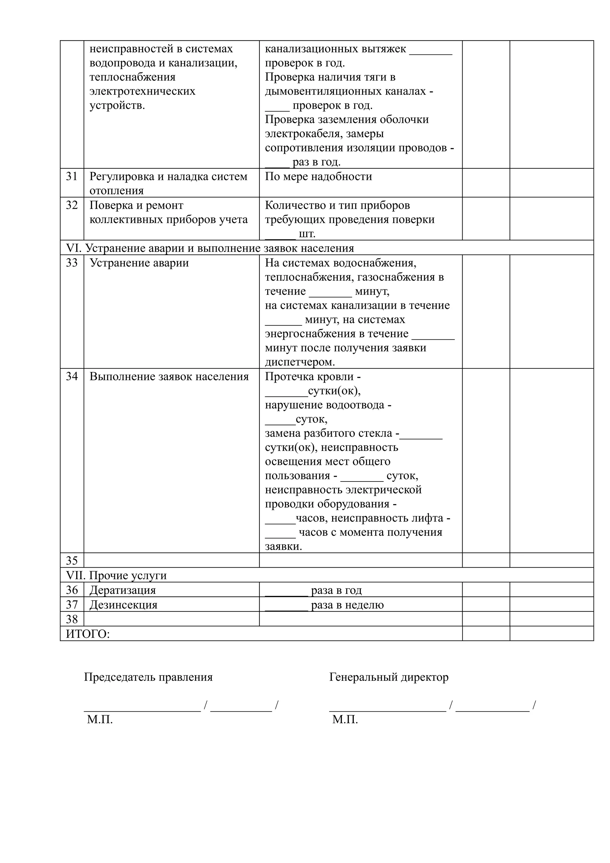 неисправностей в системах     канализационных вытяжек _______
    водопровода и канализации,    проверок в год.
    теплоснабжения                Проверка наличия тяги в
    электротехнических            дымовентиляционных каналах -
    устройств.                    ____ проверок в год.
                                  Проверка заземления оболочки
                                  электрокабеля, замеры
                                  сопротивления изоляции проводов -
                                  ____ раз в год.
31 Регулировка и наладка систем   По мере надобности
   отопления
32 Поверка и ремонт                Количество и тип приборов
   коллективных приборов учета     требующих проведения поверки
                                   _____ шт.
VI. Устранение аварии и выполнение заявок населения
33 Устранение аварии               На системах водоснабжения,
                                   теплоснабжения, газоснабжения в
                                   течение _______ минут,
                                   на системах канализации в течение
                                   ______ минут, на системах
                                   энергоснабжения в течение _______
                                   минут после получения заявки
                                   диспетчером.
34 Выполнение заявок населения Протечка кровли -
                                   _______сутки(ок),
                                   нарушение водоотвода -
                                   _____суток,
                                   замена разбитого стекла -_______
                                   сутки(ок), неисправность
                                   освещения мест общего
                                   пользования - _______ суток,
                                   неисправность электрической
                                   проводки оборудования -
                                   _____часов, неисправность лифта -
                                   _____ часов с момента получения
                                   заявки.
35
VII. Прочие услуги
36 Дератизация                     _______ раза в год
37 Дезинсекция                     _______ раза в неделю
38
ИТОГО:


   Председатель правления                     Генеральный директор

   ___________________ / __________ /         ___________________ / ____________ /
    М.П.                                       М.П.
 