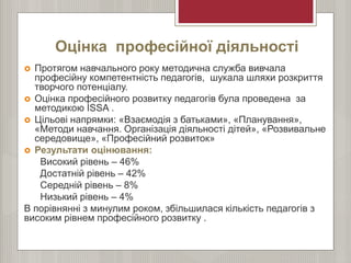 Оцінка професійної діяльності
 Протягом навчального року методична служба вивчала
професійну компетентність педагогів, шукала шляхи розкриття
творчого потенціалу.
 Оцінка професійного розвитку педагогів була проведена за
методикою ISSA .
 Цільові напрямки: «Взаємодія з батьками», «Планування»,
«Методи навчання. Організація діяльності дітей», «Розвивальне
середовище», «Професійний розвиток»
 Результати оцінювання:
Високий рівень – 46%
Достатній рівень – 42%
Середній рівень – 8%
Низький рівень – 4%
В порівнянні з минулим роком, збільшилася кількість педагогів з
високим рівнем професійного розвитку .
 