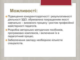 Можливості:
 Підвищення конкурентоздатності і результативності
діяльності ЗДО, обумовлена покращенням якості
навчально – виховного процесу і ростом професійної
майстерності педагогів.
 Розробка авторських методичних посібників,
програмових комплексів, і включення їх в
педагогічний процес.
 Забезпечення закладу необхідною кількістю
спеціалістів.
 