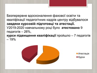 Безперервне вдосконалення фахової освіти та
кваліфікації педагогічних кадрів центру відбувалося
завдяки курсовій підготовці та атестації.
У2019-2020 навчальному році було атестовано 9
педагогів – 26%,
курси підвищення кваліфікації пройшло – 7 педагогів
– 19%
Атестація
Курси
 