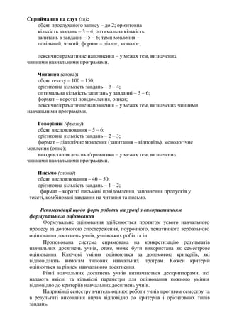 Сприймання на слух (хв):
обсяг прослуханого запису – до 2; орієнтовна
кількість завдань – 3 – 4; оптимальна кількість
запитань в завданні – 5 – 6; темп мовлення –
повільний, чіткий; формат – діалог, монолог;
лексичне/граматичне наповнення – у межах тем, визначених
чинними навчальними програмами.
Читання (слова):
обсяг тексту – 100 – 150;
орієнтовна кількість завдань – 3 – 4;
оптимальна кількість запитань у завданні – 5 – 6;
формат – короткі повідомлення, описи;
лексичне/граматичне наповнення – у межах тем, визначених чинними
навчальними програмами.
Говоріння (фрази):
обсяг висловлювання – 5 – 6;
орієнтовна кількість завдань – 2 – 3;
формат – діалогічне мовлення (запитання – відповідь), монологічне
мовлення (опис);
використання лексики/граматики – у межах тем, визначених
чинними навчальними програмами.
Письмо (слова):
обсяг висловлювання – 40 – 50;
орієнтовна кількість завдань – 1 – 2;
формат – короткі письмові повідомлення, заповнення пропусків у
тексті, комбіновані завдання на читання та письмо.
Рекомендації щодо форм роботи на уроці з використанням
формувального оцінювання
Формувальне оцінювання здійснюється протягом усього навчального
процесу за допомогою спостереження, поурочного, тематичного вербального
оцінювання досягнень учнів, учнівських робіт та ін.
Пропонована система спрямована на конкретизацію результатів
навчальних досягнень учнів, отже, може бути використана як семестрове
оцінювання. Ключові уміння оцінюються за допомогою критеріїв, які
відповідають вимогам типових навчальних програм. Кожен критерій
оцінюється за рівнем навчального досягнення.
Рівні навчальних досягнень учнів визначаються дескрипторами, які
надають якісні та кількісні параметри для оцінювання кожного уміння
відповідно до критеріїв навчальних досягнень учнів.
Наприкінці семестру вчитель оцінює роботи учнів протягом семестру та
в результаті виконання вправ відповідно до критеріїв і орієнтовних типів
завдань.
 