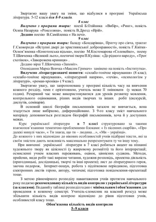 Звертаємо вашу увагу на зміни, що відбулися в програмі Українська
література. 5-12 класи для 8-9 класів.
8 клас
Вилучено з програми твори: поезії Б.Олійника «Вибір», «Ринг», повість
Осипа Назарука «Роксоляна», повість В.Дрозд «Ирій».
Додано поезію В.Самійленка « На печі».
9 клас
Вилучено з програми твори: баладу «Бондарівна», Притчу про сіяча, трактат
Г.Сковороди «Вступні двері до християнської добронравності», повість Г.Квітки-
Основ’яненка «Конотопська відьма», поезію М.Костомарова «Соловейко», поему
Т.Шевченка «Великий льох», поетичні твориП.Куліша: «До рідного народу», «Троє
схотінок», «Заворожена криниця» .
Додано вірш Т.Шевченка «Заповіт».
Оповідання Марка Вовчка «Максим Гримач» замінено на повість «Інститутка».
Вилучено літературознавчі поняття: «силабо-тонічне віршування» (8 клас);
«силабо-тонічне віршування», «літературний напрям», «течія», «психологізм у
літературі», «роман-хроніка» ( 9 клас).
Звертаємо увагу, що запропонована у програмі кількість часу на вивчення
кожного розділу, теми є орієнтовною, учитель може її змінювати (у межах 70
годин). Резервний час може використовуватися для уроків розвитку мовлення,
контрольного оцінювання, різних видів творчих та інших робіт (екскурсій,
диспутів, семінарів).
В основній школі біографія письменників загалом не вивчається, вона
згадується лише вибірково, диференційовано. З 9-го класу зміст навчального
матеріалу доповнюється розглядом біографій письменників, хоча й у доступних
межах.
Курс української літератури в 7 класі структуровано за такими
взаємопов’язаними тематично-проблемними блоками: « Із пісенних скарбів», «Про
далекі минулі часи», « Ти знаєш, що ти – людина…», «Ми – українці».
До кожного з них відповідно до вікових особливостей учнів підібрані тексти, які за
своїм змістом дають можливість максимально репрезентувати ту чи іншу тему.
При вивченні української літератури в 7 класі робиться акцент на пізнанні
художнього твору як цілісності (у жанровому розмаїтті) та його інтерпретації;
осмисленні учнем власних переживань, оцінок, ціннісних суджень. Методи,
прийоми, види робіт такі: виразне читання, художня розповідь, проектна діяльність
(пригодницькі, дослідницькі, творчі та інші проекти); лист до літературного героя,
заочна подорож, Інтернет-пошук, робота з підлітковою періодикою, підготовка
електронних листів герою, автору, читачеві; підготовка повідомлення-презентації
тощо.
З метою рівномірного розподілу навантаження учнів протягом навчального
року подаємо рекомендованукількість видів контролю з українськоїлітератури
(за класами). Поданийу таблиці розподілгодин є мінімальним і обов’язковим для
проведення в кожному семестрі. Учитель-словесник на власний розсуд може
збільшити кількість видів контрою відповідно до рівня підготовки учнів,
особливостей класу тощо.
Обов’язкова кількість видів контролю
5–9 класи
 