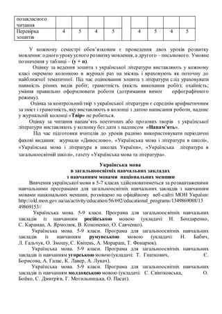 позакласного
читання
Перевірка
зошитів
4 5 4 5 4 5 4 5
У кожному семестрі обов’язковим є проведення двох уроків розвитку
мовлення: одного урокуусного розвиткумовлення, а другого – письмового. Умовне
позначення у таблиці – (у + п).
Оцінку за ведення зошита з української літератури виставляють у кожному
класі окремою колонкою в журналі раз на місяць і враховують як поточну до
найближчої тематичної. Під час оцінювання зошита з літератури слід ураховувати
наявність різних видів робіт; грамотність (якість виконання робіт); охайність;
уміння правильно оформлювати роботи (дотримання вимог орфографічного
режиму).
Оцінка за контрольнийтвір з української літератури є середнім арифметичним
за зміст і грамотність, яку виставляють в колонці з датою написання роботи, надпис
у журнальній колонці «Твір» не робиться.
Оцінку за читання напам’ять поетичних або прозових творів з української
літератури виставляють у колонку без дати з надписом «Напам’ять».
Під час підготовки вчителів до уроків радимо використовувати періодичні
фахові видання: журнали «Дивослово», «Українська мова і література в школі»,
«Українська мова і література в школах України», «Українська література в
загальноосвітній школі», газету «Українська мова та література».
Українська мова
в загальноосвітніх навчальних закладах
з навчанням мовами національних меншин
Вивчення української мови в 5-7 класах здійснюватиметься за розвантаженими
навчальними програмами для загальноосвітніх навчальних закладів з навчанням
мовами національних меншин, розміщено на офіційному веб-сайті МОН України:
http://old.mon.gov.ua/ua/activity/education/56/692/educational_programs/1349869088/13
49869153//
Українська мова. 5-9 класи. Програма для загальноосвітніх навчальних
закладів із навчанням російською мовою (укладачі: Н. Бондаренко,
С. Караман, А. Ярмолюк, В. Кононенко, О. Савченко).
Українська мова. 5-9 класи. Програма для загальноосвітніх навчальних
закладів із навчанням румунською мовою (укладачі: Н. Бабич,
Л. Гальчук, О. Змошу, Є. Квітень, А. Морараш, Т. Фонарюк).
Українська мова. 5-9 класи. Програма для загальноосвітніх навчальних
закладів із навчанням угорською мовою(укладачі: Т. Гнаткович, Є.
Борисова, А. Галас, К. Лавер, А. Лукач).
Українська мова. 5-9 класи. Програма для загальноосвітніх навчальних
закладів із навчанням молдовською мовою (укладачі: С. Свінтковська, О.
Бойко, С. Дмитрієв, Г. Могильницька, О. Пасат).
 