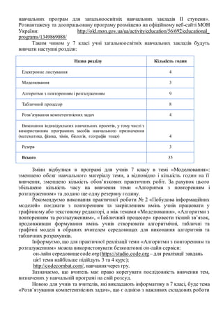 навчальних програм для загальноосвітніх навчальних закладів ІІ ступеня».
Розвантажену та доопрацьовану програму розміщено на офіційному веб-сайті МОН
України: http://old.mon.gov.ua/ua/activity/education/56/692/educational_
programs/1349869088/
Таким чином у 7 класі учні загальноосвітніх навчальних закладів будуть
вивчати наступні розділи:
Назва розділу Кількість годин
Електронне листування 4
Моделювання 3
Алгоритми з повторенням і розгалуженням 9
Табличний процесор 8
Розв’язування компетентнісних задач 4
Виконання індивідуальних навчальних проектів, у тому числі з
використанням програмних засобів навчального призначення
(математика, фізика, хімія, біологія, географія тощо) 4
Резерв 3
Всього 35
Зміни відбулися в програмі для учнів 7 класу в темі «Моделювання»:
зменшено обсяг навчального матеріалу теми, а відповідно і кількість годин на її
вивчення, зменшено кількість обов’язкових практичних робіт. За рахунок цього
збільшено кількість часу на вивчення теми «Алгоритми з повторенням і
розгалуженням» та додано ще одну резервну годину.
Рекомендуємо виконання практичної роботи № 2 «Побудова інформаційних
моделей» поєднати з повторенням та закріпленням вмінь учнів працювати у
графічному або текстовому редакторі, а між темами «Моделювання», «Алгоритми з
повторенням та розгалуженням», «Табличний процесор» провести тісний зв’язок,
продовживши формування вмінь учнів створювати алгоритмічні, табличні та
графічні моделі в обраних вчителем середовищах для виконання алгоритмів та
табличних розрахунків.
Інформуємо, що для практичної реалізації теми «Алгоритми з повторенням та
розгалуженням» можна використовувати безкоштовні он-лайн сервіси:
он-лайн середовищеcode.org(https://studio.code.org – для реалізації завдань
цієї теми найбільше підійдуть 3 та 4 курс);
http://codecombat.com/, навчання через гру.
Зазначаємо, що вчитель має право корегувати послідовність вивчення тем,
визначених у навчальній програмі на свій розсуд.
Новою для учнів та вчителів, які викладають інформатику в 7 класі, буде тема
«Розв’язування компетентнісних задач», що є однією з важливих складових роботи
 