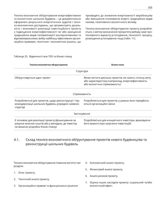 103
Техніко-економічне обґрунтування енергоефективних
та екологічних шкільних будівель – це документально
оформлені результати енергетичних аудитів і техні-
ко-економічних досліджень, що аргументують доціль-
ність і можливості реалізації інвестиційного проекту
з підвищення енергоефективності та/ або заміщення
традиційних видів палива/енергії альтернативними та
відновлювальними; вибір найбільш ефективних органі-
заційно-правових, технічних і економічних рішень, що
призводять до зниження енергоємності виробництва
або зменшення споживання енергії, традиційних видів
палива, позитивного екологічного впливу.
Техніко-економічне обґрунтування проекту розробля-
ється, з метою визначення пріоритету вибору саме про-
понованого варіанту устаткування, технології, процесу,
розміщення устаткування тощо (табл. 11).
Таблиця 25. Відмінності між ТЕО та бізнес-плану
Техніко-економічне обгрунтування Бізнес-план
Структура
Обґрунтовується один проект Може містити декілька проектів, які мають спільну мету
або характеристику (наприклад, енергоефективність
або екологічна спрямованість)
Спрямованість
Розробляється для проектів, щодо реконструкції / тер-
момодернізації шкільних будівель усередині наявних
структур
Розробляється для проектів, у рамках яких передбача-
ються організаційні зміни
Застосування
Є основою для реалізації проекту (фінансування за
рахунок власних коштів або у випадках, де інвестор
не вимагає розробки бізнес-плану)
Розробляється для конкретного інвестора, враховуючи
його вимоги (при залученні інвестицій)
4.1. Склад техніко-економічного обґрунтування проектів нового будівництва та
реконструкції шкільних будівель
Техніко-економічне обґрунтування повинне містити такі
розділи:
Опис проекту.
Технічний аналіз проекту.
Організаційно-правові та функціональні рішення
Економічний аналіз проекту.
Фінансовий аналіз проекту.
Аналіз ризиків проекту.
Оцінка інших наслідків проекту: соціальний та/або
екологічний ефект.
1.
2.
3.
4.
5.
6.
7.
 