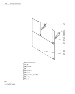 124 Методичні рекомендації
Рис.1
Аксонометрія системи
вентиляційних фасадів.
 