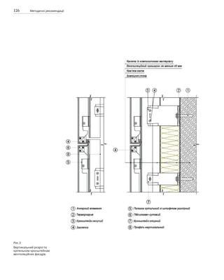 126 Методичні рекомендації
Рис.3
Вертикальний розріз по
кріпельним кронштейнам
вентиляційних фасадів.
 