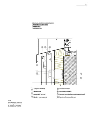127
Рис.4
Вертикальний розріз по
нижньому примиканню
до віконного пройому
вентиляційних фасадів.
 