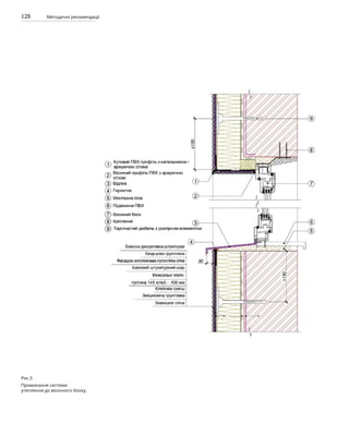128 Методичні рекомендації
Рис.5
Примикання системи
утеплення до віконного блоку.
 
