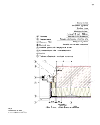 129
Рис.6
Примикання системи
утеплення до віконного блоку.
 