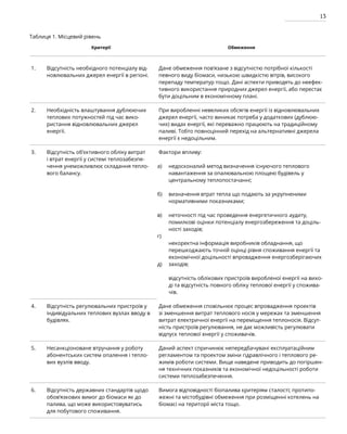 13
Критерії Обмеження
1. Відсутність необхідного потенціалу від-
новлювальних джерел енергії в регіоні.
Дане обмеження пов’язане з відсутністю потрібної кількості
певного виду біомаси, низькою швидкістю вітрів, високого
перепаду температур тощо. Дані аспекти приводять до неефек-
тивного використання природних джерел енергії, або перестає
бути доцільним в економічному плані.
2. Необхідність влаштування дублюючих
теплових потужностей під час вико-
ристання відновлювальних джерел
енергії.
При виробленні невеликих обсягів енергії із відновлювальних
джерел енергії, часто виникає потреба у додаткових (дублюю-
чих) видах енергії, які переважно працюють на традиційному
паливі. Тобто повноцінний перехід на альтернативні джерела
енергії є недоцільним.
3. Відсутність об’єктивного обліку витрат
і втрат енергії у системі теплозабезпе-
чення унеможливлює складання тепло-
вого балансу.
Фактори впливу:
недосконалий метод визначення існуючого теплового
навантаження за опалювальною площею будівель у
центральному теплопостачанні;
визначення втрат тепла що подають за укрупненими
нормативними показниками;
неточності під час проведення енергетичного аудиту,
помилкові оцінки потенціалу енергозбереження та доціль-
ності заходів;
некоректна інформація виробників обладнання, що
перешкоджають точній оцінці рівня споживання енергії та
економічної доцільності впровадження енергозберігаючих
заходів;
відсутність облікових пристроїв виробленої енергії на вихо-
ді та відсутність повного обліку теплової енергії у спожива-
чів.
4. Відсутність регулювальних пристроїв у
індивідуальних теплових вузлах вводу в
будівлях.
Дане обмеження сповільнює процес впровадження проектів
зі зменшення витрат теплового носія у мережах та зменшення
витрат електричної енергії на переміщення теплоносія. Відсут-
ність пристроїв регулювання, не дає можливість регулювати
відпуск теплової енергії у споживачів.
5. Несанкціоноване втручання у роботу
абонентських систем опалення і тепло-
вих вузлів вводу.
Даний аспект спричинює непередбачувані експлуатаційним
регламентом та проектом зміни гідравлічного і теплового ре-
жимів роботи системи. Вище наведене приводить до погіршен-
ня технічних показників та економічної недоцільності роботи
системи теплозабезпечення.
6. Відсутність державних стандартів щодо
обов’язкових вимог до біомаси як до
палива, що може використовуватись
для побутового споживання.
Вимога відповідності біопалива критеріям сталості; протипо-
жежні та містобудівні обмеження при розміщенні котелень на
біомасі на території міста тощо.
Таблиця 1. Місцевий рівень
а)
б)
в)
г)
д)
 