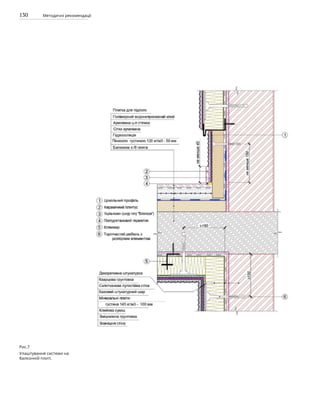 130 Методичні рекомендації
Рис.7
Улаштування системи на
балконній плиті.
 