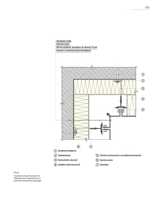 131
Рис.8
Горизонтальний розріз по
обрамленню внутрішнього
кута вентиляційних фасадів.
 