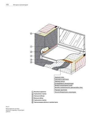 132 Методичні рекомендації
Рис.9
Влаштування системи
віконного відливу. Штукатурні
роботи.
 