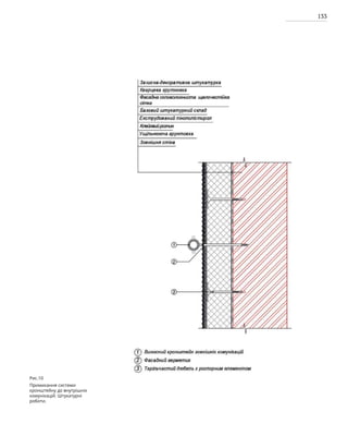 133
Рис.10
Примикання системи
кронштейну до внутрішніх
комунікацій. Штукатурні
роботи.
 