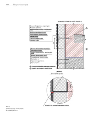 134 Методичні рекомендації
Рис.11
Примикання до стіни цоколя.
Штукатурні роботи.
 