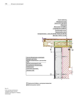 136 Методичні рекомендації
Рис.13
Стик системи утеплення з
торцевим звісом скатної
покрівлі мансардного поверху.
Штукатурні.
 
