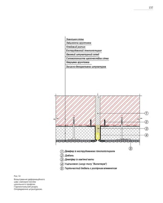 137
Рис.14
Влаштування деформаційного
шва з використанням
цокольного профілю.
Горизонтальний розріз.
Опорядження штукатуркою.
 