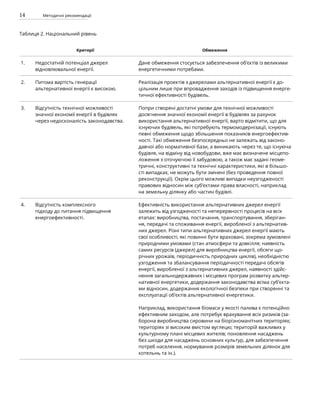 14 Методичні рекомендації
Таблиця 2. Національний рівень
Критерії Обмеження
1. Недостатній потенціал джерел
відновлювальної енергії.
Дане обмеження стосується забезпечення об’єктів із великими
енергетичними потребами.
2. Питома вартість генерації
альтернативної енергії є високою.
Реалізація проектів з джерелами альтернативної енергії є до-
цільним лише при впровадження заходів із підвищення енерге-
тичної ефективності будівель.
3. Відсутність технічної можливості
значної економії енергії в будівлях
через недосконалість законодавства.
Попри створені достатні умови для технічної можливості
досягнення значної економії енергії в будівлях за рахунок
використання альтернативної енергії, варто відмітити, що для
існуючих будівель, які потребують термомодернізації, існують
певні обмеження щодо збільшення показників енергоефектив-
ності. Такі обмеження безпосередньо не залежать від законо-
давчої або нормативної бази, а виникають через те, що існуюча
будівля, на відміну від новобудови, вже має визначене місцепо-
ложення з оточуючою її забудовою, а також має задані геоме-
тричні, конструктивні та технічні характеристики, які в більшо-
сті випадках, не можуть бути змінені (без проведення повної
реконструкції). Окрім цього можливі випадки неузгодженості
правових відносин між суб’єктами права власності, наприклад
на земельну ділянку або частин будівлі.
4. Відсутність комплексного
підходу до питання підвищення
енергоефективності.
Ефективність використання альтернативних джерел енергії
залежить від узгодженості та неперервності процесів на всіх
етапах: виробництва, постачання, транспортування, зберіган-
ня, передачі та споживання енергії, виробленої з альтернатив-
них джерел. Різні типи альтернативних джерел енергії мають
свої особливості, які повинні бути враховані, зокрема зумовлені
природними умовами (стан атмосфери та довкілля; наявність
самих ресурсів (джерел) для виробництва енергії, обсяги що-
річних урожаїв, періодичність природних циклів), необхідністю
узгодження та збалансування періодичності передачі обсягів
енергії, виробленої з альтернативних джерел, наявності здійс-
нення загальнодержавних і місцевих програм розвитку альтер-
нативної енергетики, додержання законодавства всіма суб’єкта-
ми відносин, додержання екологічної безпеки при створенні та
експлуатації об’єктів альтернативної енергетики.
Наприклад, використання біомаси у якості палива є потенційно
ефективним заходом, але потребує врахування всіх ризиків (за-
борона виробництва сировини на біорізноманітних територіях;
територіях зі високим вмістом вуглецю; територій важливих у
культурному плані місцевих жителів; поновлення насаджень
без шкоди для насаджень основних культур, для забезпечення
потреб населення, нормування розмірів земельних ділянок для
котельнь та ін.).
 