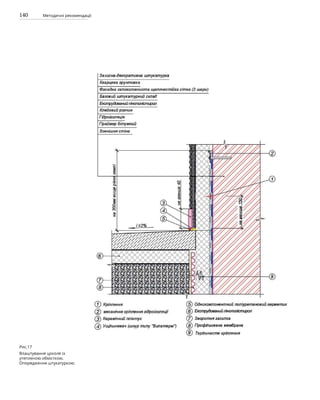 140 Методичні рекомендації
Рис.17
Влаштування цоколя із
утепленою обмісткою.
Опорядження штукатуркою.
 