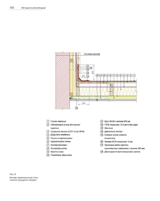 142 Методичні рекомендації
Рис.19
Бокове примикання до стіни
похилої суміщеної покрівлі.
 