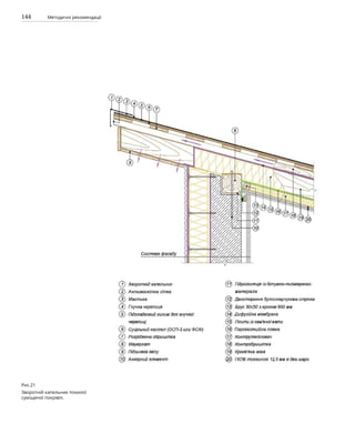 144 Методичні рекомендації
Рис.21
Зворотній капельник похилої
суміщеної покрівлі.
 