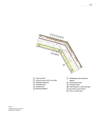 145
Рис.22
Зовнішній злом похилої
суміщеної покрівлі.
 