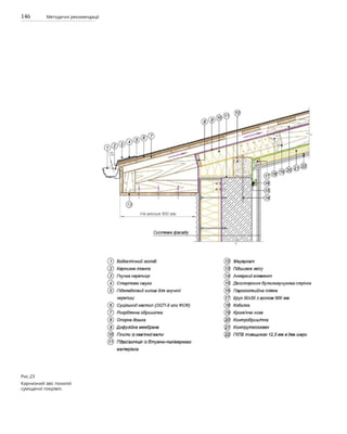 146 Методичні рекомендації
Рис.23
Карнизний звіс похилої
суміщеної покрівлі.
 