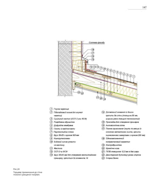 147
Рис.24
Торцеве примикання до стіни
похилої суміщеної покрівлі.
 