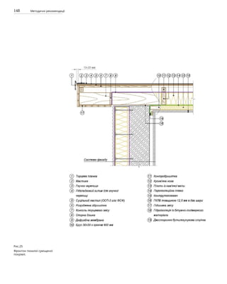 148 Методичні рекомендації
Рис.25
Фронтон похилої суміщеної
покрівлі.
 