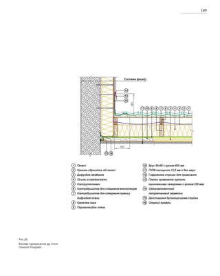 149
Рис.26
Бокове примикання до стіни
похилої покрівлі.
 