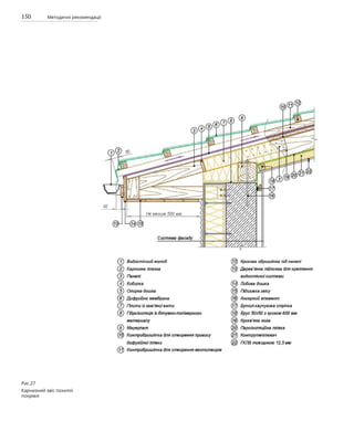 150 Методичні рекомендації
Рис.27
Карнизний звіс похилої
покрівлі
 