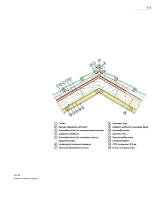 151
Рис.28
Коньок похилої покрівлі.
 