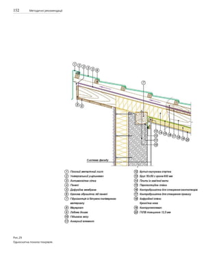 152 Методичні рекомендації
Рис.29
Односкатна похила покрівля.
 