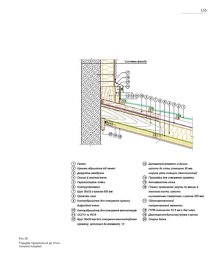 153
Рис.30
Торцеве примикання до стіни
похилої покрівлі.
 