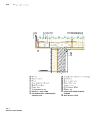 154 Методичні рекомендації
Рис.31
Фронтон похилої покрівлі.
 