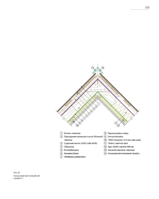 155
Рис.32
Коньковий вентиляційний
профіль 1.
 