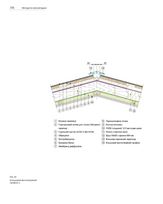 156 Методичні рекомендації
Рис.33
Коньковий вентиляційний
профіль 2.
 