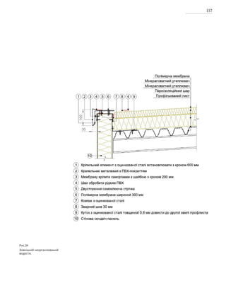157
Рис.34
Зовнішній неорганізований
водостік.
 