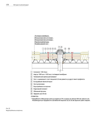 158 Методичні рекомендації
Рис.35
Водоприймальна воронка.
 
