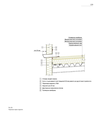 159
Рис.36
Перелив через парапет
 