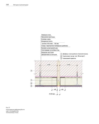 160 Методичні рекомендації
Рис.37
Улаштування деформаційного
шва з анкеруванням
теплоізоляції сіткою.
 