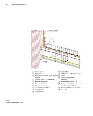 162 Методичні рекомендації
Рис.39
Торцеве примикання до стіни.
 