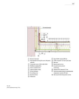 163
Рис.40
Бічне примикання до стіни.
 
