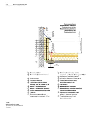 164 Методичні рекомендації
Рис.41
Деформаційний шов в
примикання до стіни плоскої
покрівлі.
 