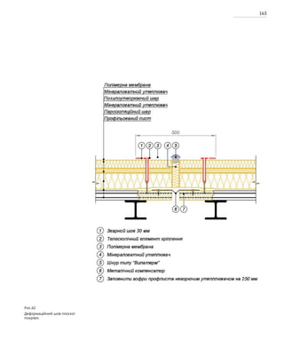 165
Рис.42
Деформаційний шов плоскої
покрівлі.
 