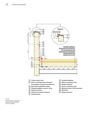 168 Методичні рекомендації
Рис.45
Примикання до парапету
висотою більше 500 мм
плоскої покрівлі.
 