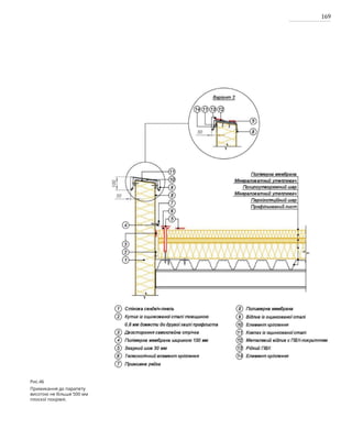 169
Рис.46
Примикання до парапету
висотою не більше 500 мм
плоскої покрівлі.
 