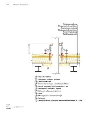 170 Методичні рекомендації
Рис.47
Примикання до труби плоскої
покрівлі.
 